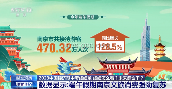 端午文旅消费成绩单亮眼：我的沉浸式体验与反思