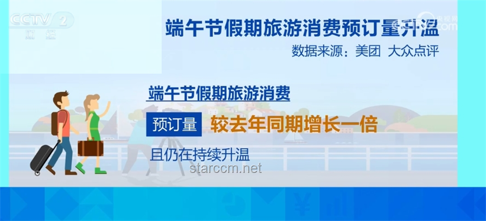 端午文旅消费成绩单亮眼，文旅市场活力迸发