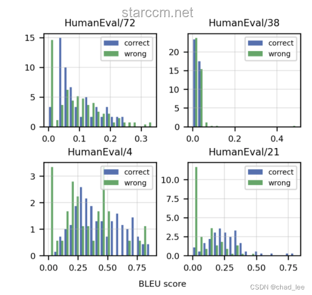Reverse-o1与OpenAI o1原理逆向工程图解对比分析