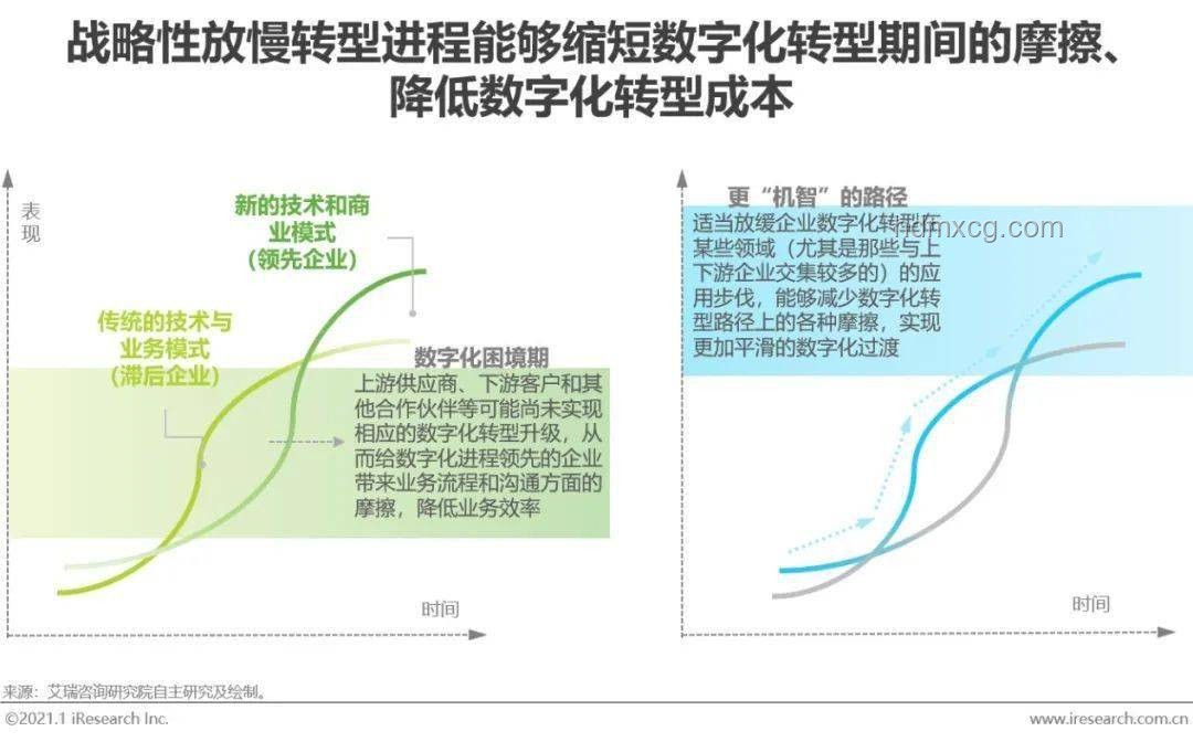 XX公司数字化转型策略实践案例研究：创新驱动，重塑业务流程